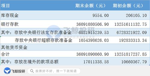 快遞,會(huì)計(jì)科目,單位