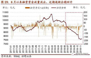 回購,會(huì)計(jì)科目,股票