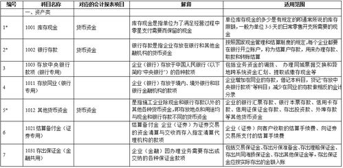 差額,個(gè)稅,會(huì)計(jì)科目,調(diào)整