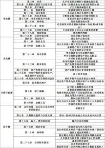 注會會計科目最難的章節(jié),注會會計科目目錄,注會會計科目題型