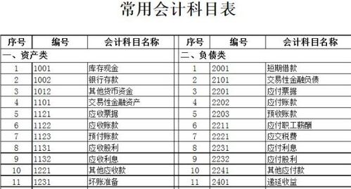 開業(yè)前怎么做會計科目