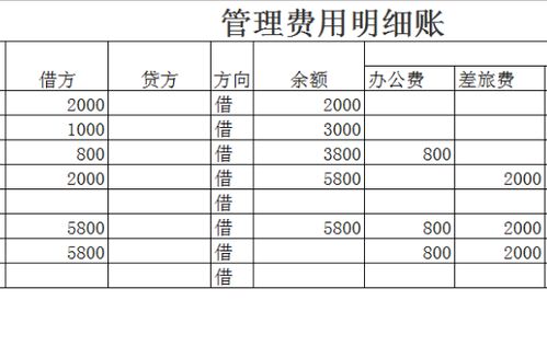 風機吊裝費算什么會計科目