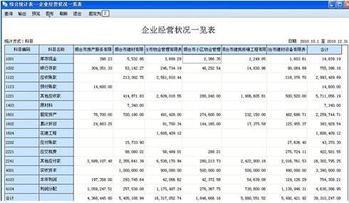 用友t6里怎么導(dǎo)會(huì)計(jì)科目