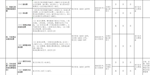 停車費和通行費會計科目