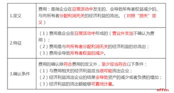 變現(xiàn),凈值,計量,會計科目