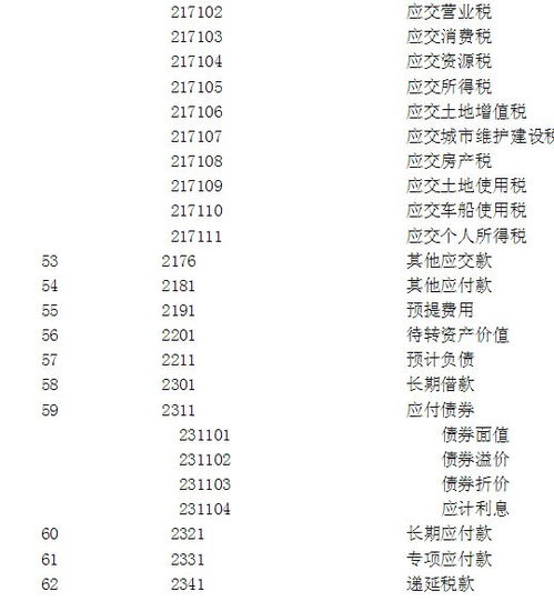 商標注冊入什么會計科目