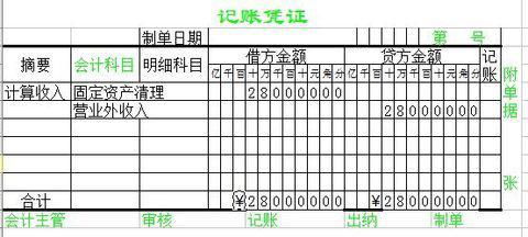 怎么做,衣服,會計科目,生產(chǎn)