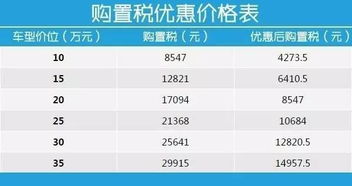 購(gòu)新車的購(gòu)置稅進(jìn)什么會(huì)計(jì)科目