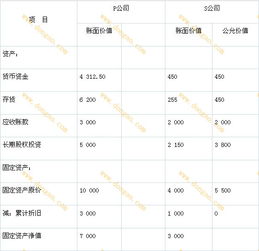 股權(quán)投資資金會計科目