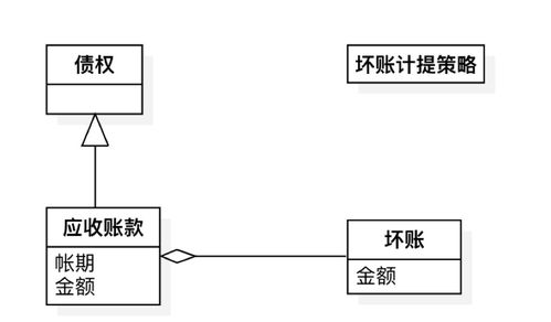 壞賬計(jì)提會(huì)計(jì)科目