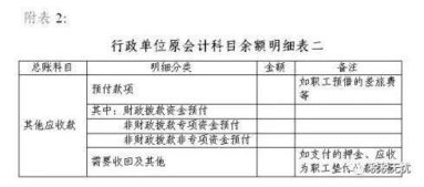 扶貧,補助,會計科目,干部