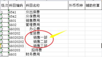 只有把會計(jì)科目設(shè)置為輔助核算