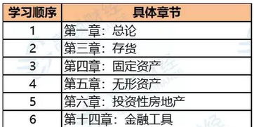 展銷(xiāo)會(huì)場(chǎng)地費(fèi)會(huì)計(jì)科目,物流公司場(chǎng)地費(fèi)會(huì)計(jì)科目,土地測(cè)繪費(fèi)是什么會(huì)計(jì)科目