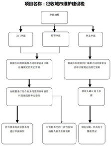 承租方廠房稅金會計科目