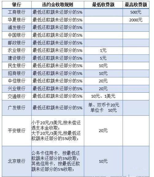 銀行收取開(kāi)戶(hù)費(fèi)會(huì)計(jì)科目,違約金屬于什么會(huì)計(jì)科目,違約金計(jì)入什么會(huì)計(jì)科目