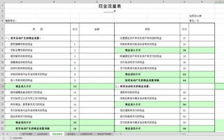 商會,會計科目,機構