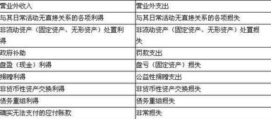 超市供應(yīng)商貨款會計(jì)科目是什么