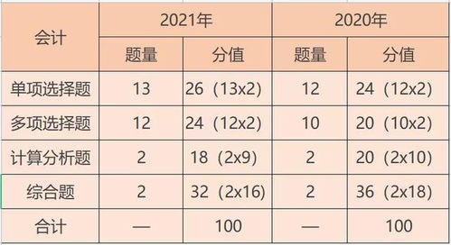 進(jìn)價(jià),售價(jià),會(huì)計(jì)科目