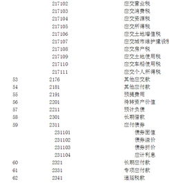 支出,編碼,會(huì)計(jì)科目,事業(yè)