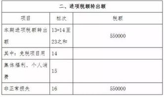 車輛用油進(jìn)項(xiàng)轉(zhuǎn)出會計(jì)科目