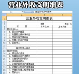 會(huì)服裝支出放什么會(huì)計(jì)科目