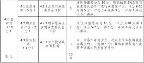 分成,業(yè)委會(huì),物業(yè),會(huì)計(jì)科目