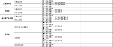 二手廠房交易稅費(fèi)會計科目