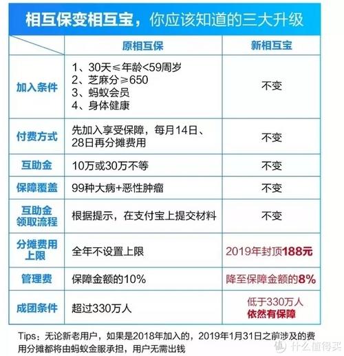 社保補償金放哪個會計科目