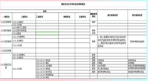 建筑業(yè),涉及到,會(huì)計(jì)科目