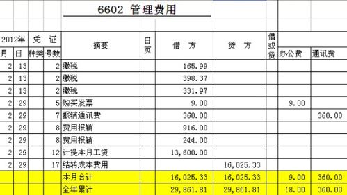 做什么,電話費,會計科目,企業(yè)