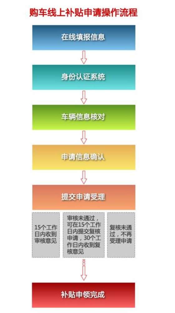 會(huì)計(jì)科目,以舊換新,黃金