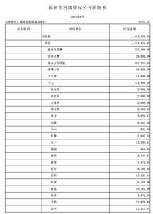 福建省,中小學,科目,會計