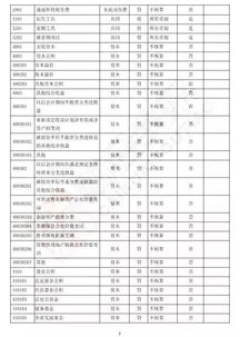 模板,會計科目