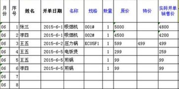 攤銷,累計,資產(chǎn),會計科目