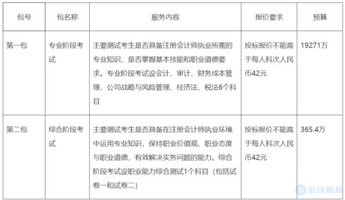 投標保證金會計科目,投標保證金做什么會計科目,投標費用計入什么會計科目