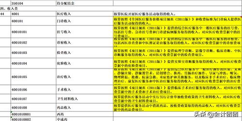 私營(yíng),會(huì)計(jì)科目,庫(kù)存商品,醫(yī)院