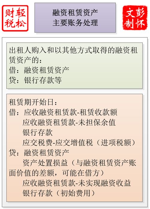 購(gòu)置土地的會(huì)計(jì)科目,土地款的印花稅的會(huì)計(jì)科目,一年的土地租金會(huì)計(jì)科目