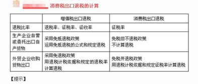 消費(fèi)稅,會(huì)計(jì)科目,包括