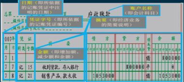 賬戶,稱為,會計(jì)科目