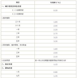七天通知存款會(huì)計(jì)科目