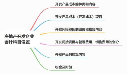 會計科目,設置,農業(yè),企業(yè)