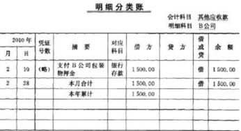 計(jì)入,殘疾人,補(bǔ)貼,會(huì)計(jì)科目