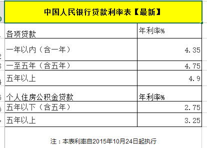 土方開挖屬于什么會計科目