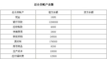 往來(lái),會(huì)計(jì)科目,調(diào)整