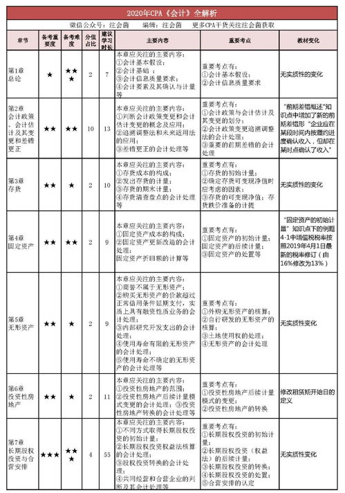 會(huì)計(jì)科目pdf