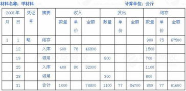 原材料驗收入庫的會計科目,已完工驗收入庫的產品屬于什么會計科目,將產品驗收入庫的會計科目