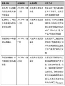 債權(quán)性投資使用會計科目是什么