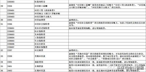 退休職工住院醫(yī)療會計(jì)科目