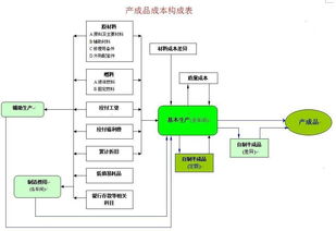 會(huì)計(jì)科目,安全鞋