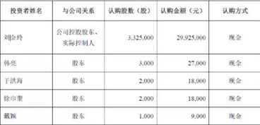 注銷股份的會計科目處理,公司注銷股份的會計科目處理,該公司注銷股份的會計科目處理正確的是